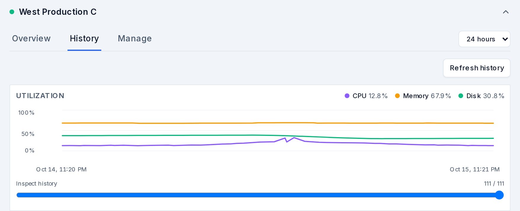 Historial de un nodo Proxmox en Pulse con un día de gráficas de CPU, memoria, disco y E/S de red