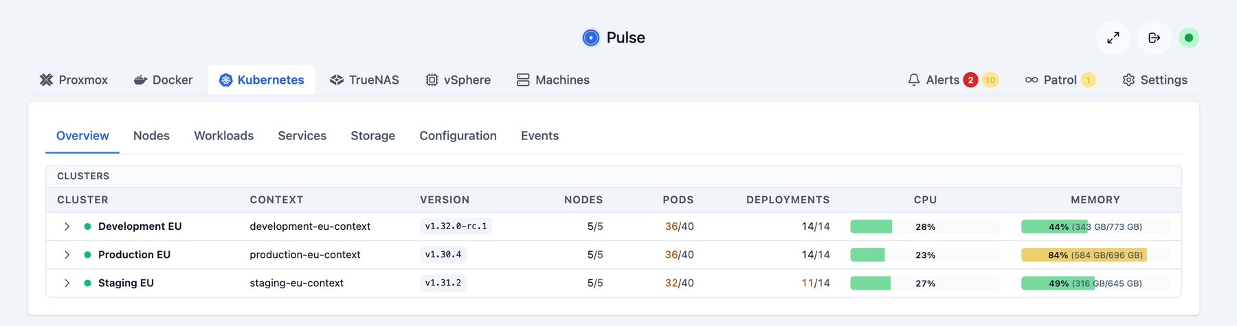 Pulse Kubernetes overview in a client workspace showing development, production, and staging clusters with node, pod, and deployment counts
